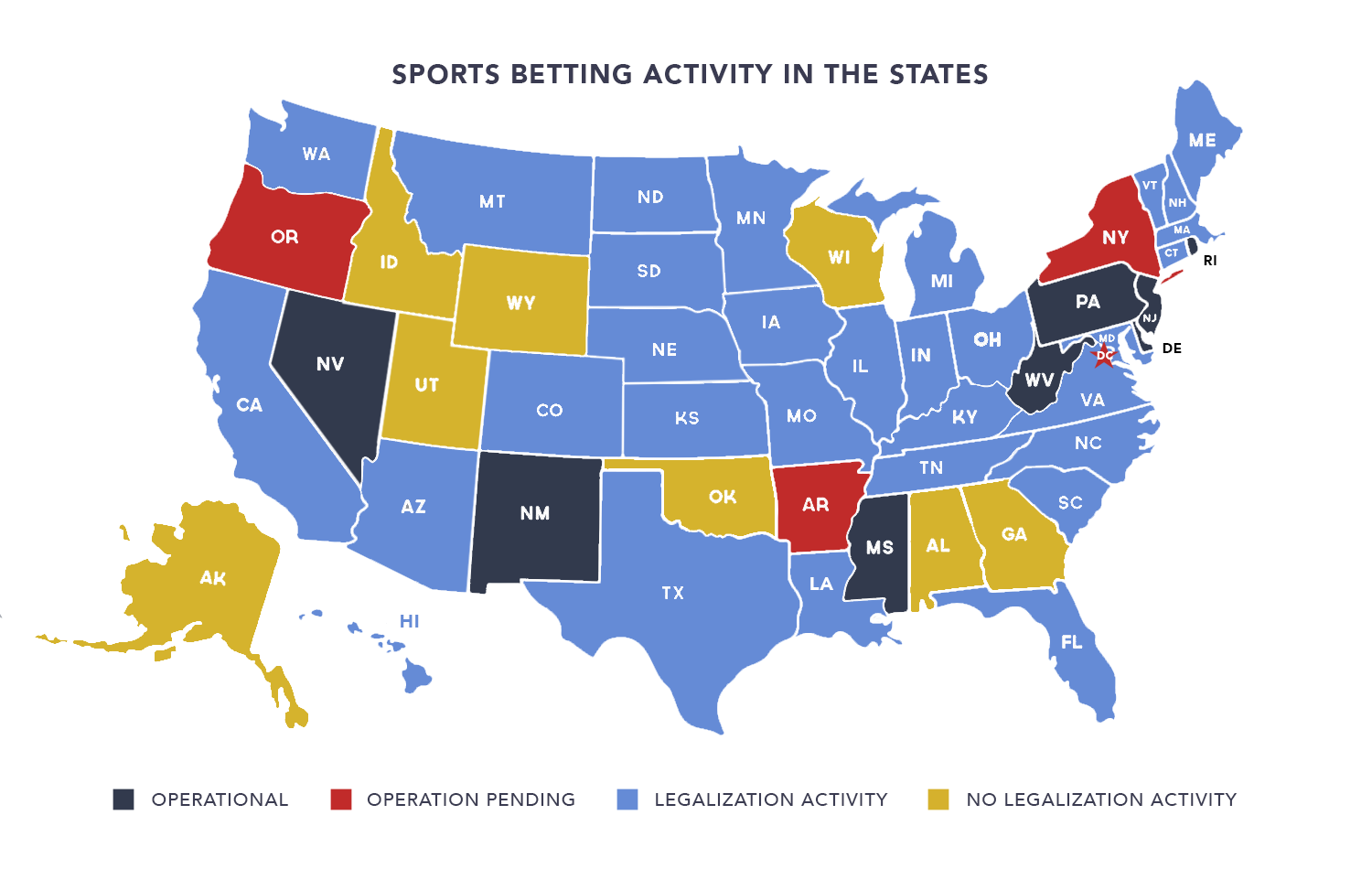 eSports betting US regulations